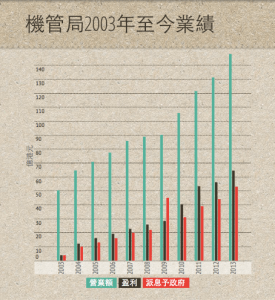 螢幕快照 2015-03-19 上午06.13.35