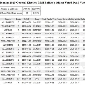 賓州生活長命百歲 220歲翻生投票俾拜登